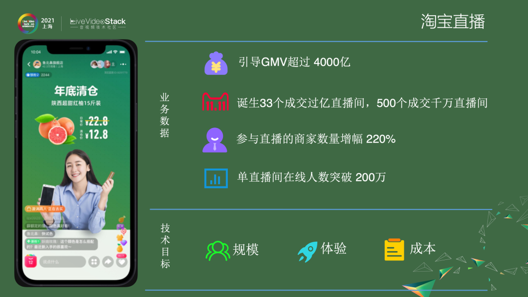 GRTN赋能淘系内容业务的演进路线及未来规划