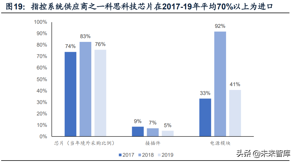 军工电子行业专题报告：探军工FPGA厂商成长之路