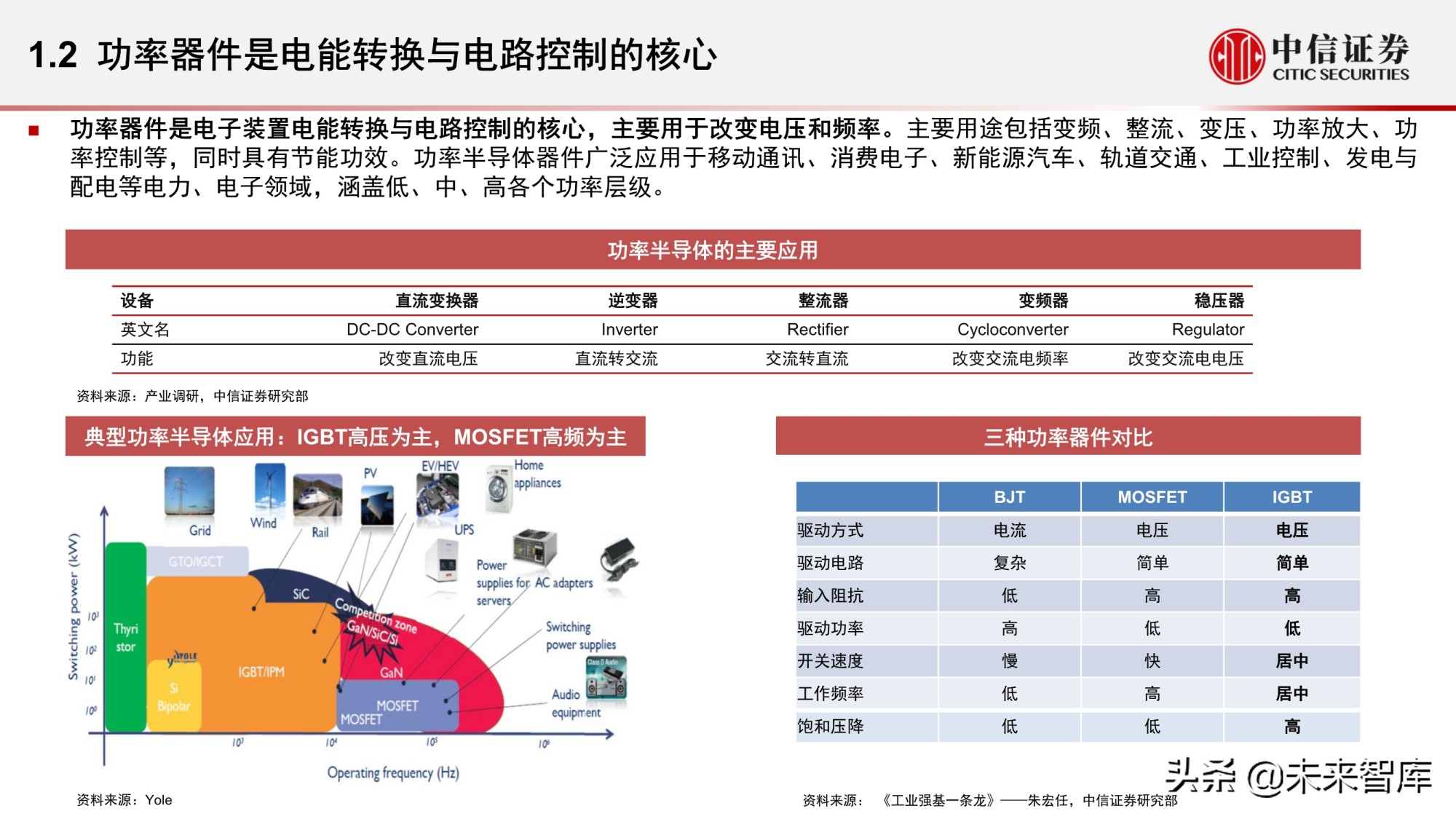 汽车功率半导体市场研究报告：智能汽车时代的发展新机遇