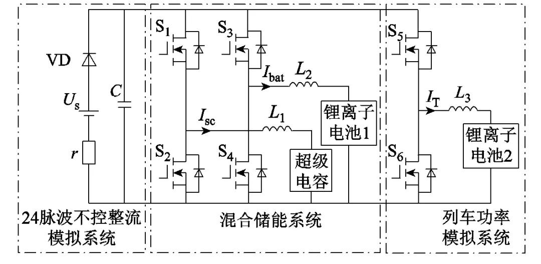 北方工業(yè)大學(xué)作者特稿：基于濾波分配法的混合儲(chǔ)能優(yōu)化控制策略