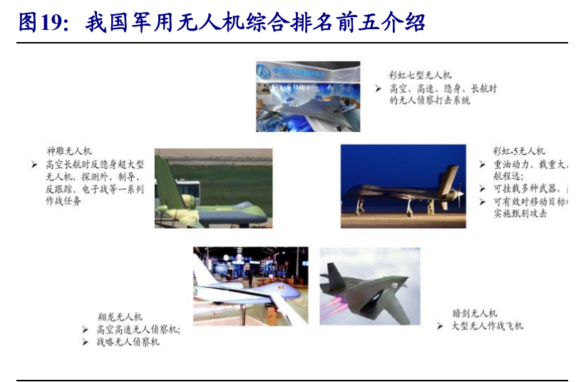 无人机行业深度报告：5G赋能，民用引领，产业迎来新变革