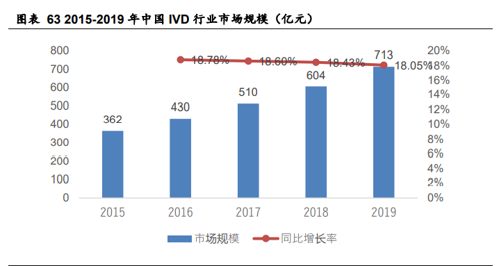 医药生物行业2021年策略报告：关注海外疫情，寻找国内复苏