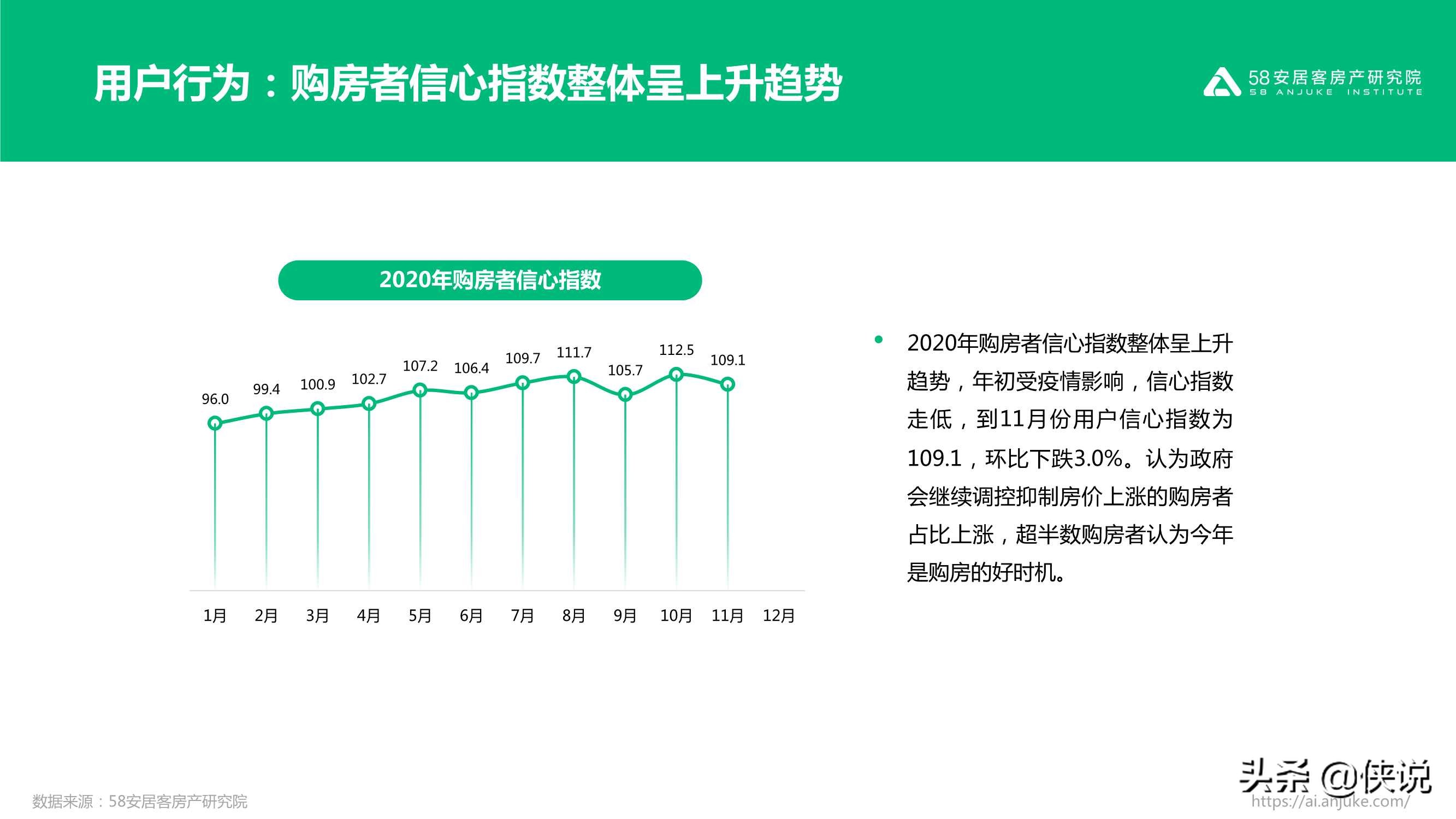 不同寻常的2020：2020年楼市总结（58安居客）