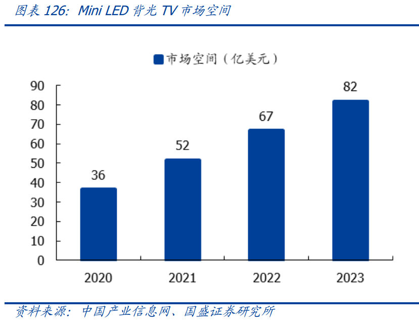 电子行业深度报告：消费电子、面板、PCB、安防