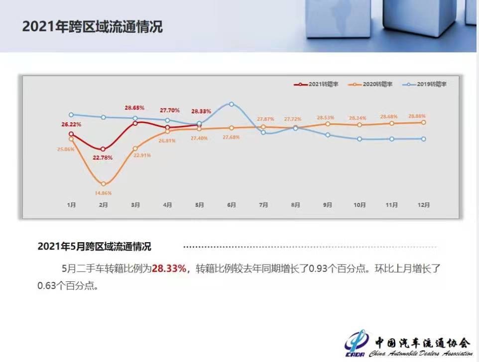 冰火两重天的二手车