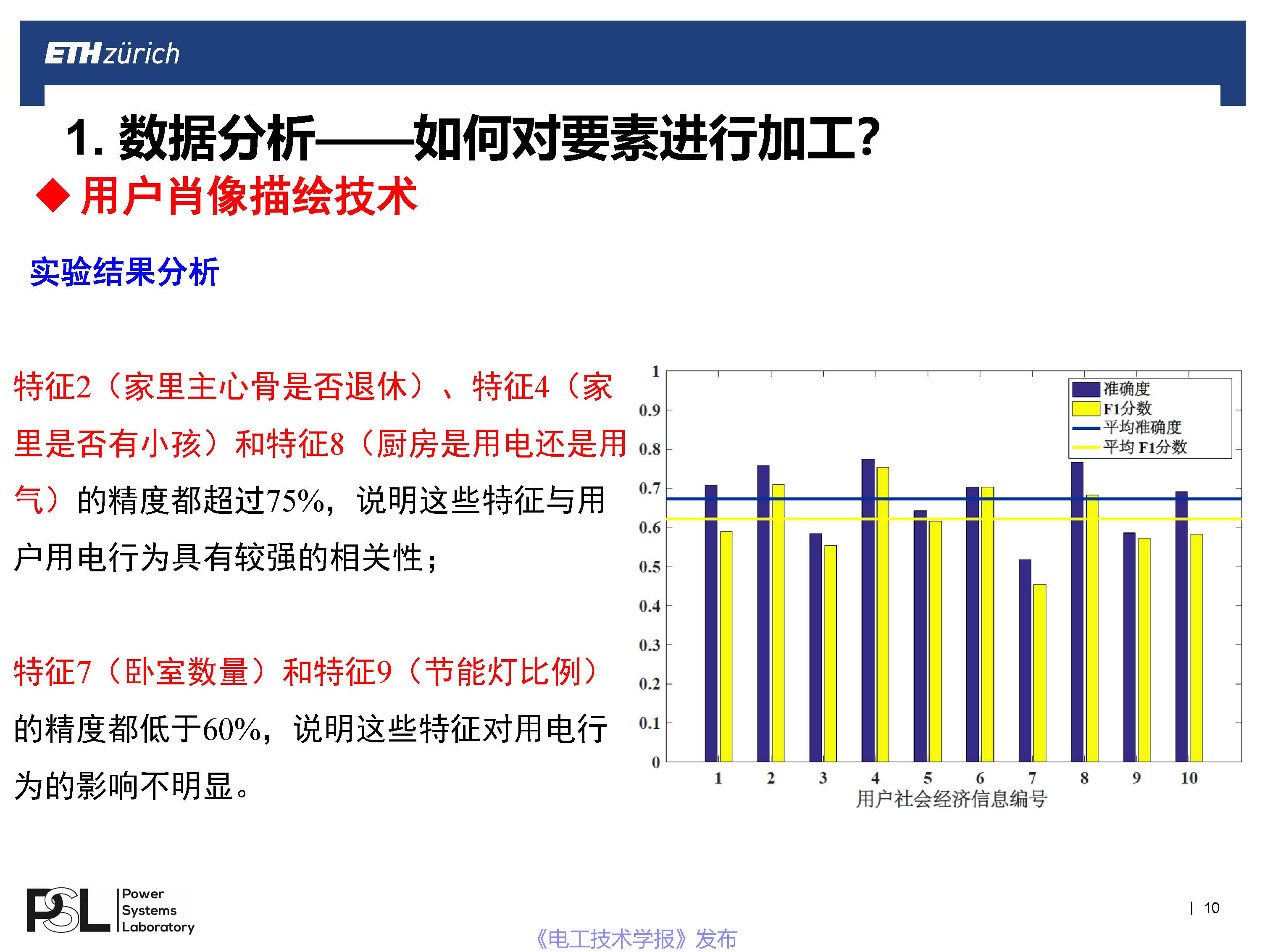 蘇黎世聯邦理工學院王毅博士：數字化轉型下的智能配用電大數據