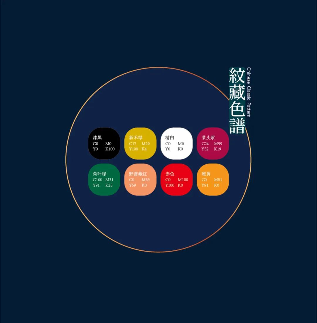 好看！中国古典服饰-云肩纹样图案之美