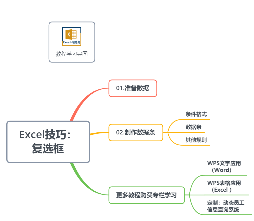 Excel数据条，直观展示数据更简单，2步设置，快来学起