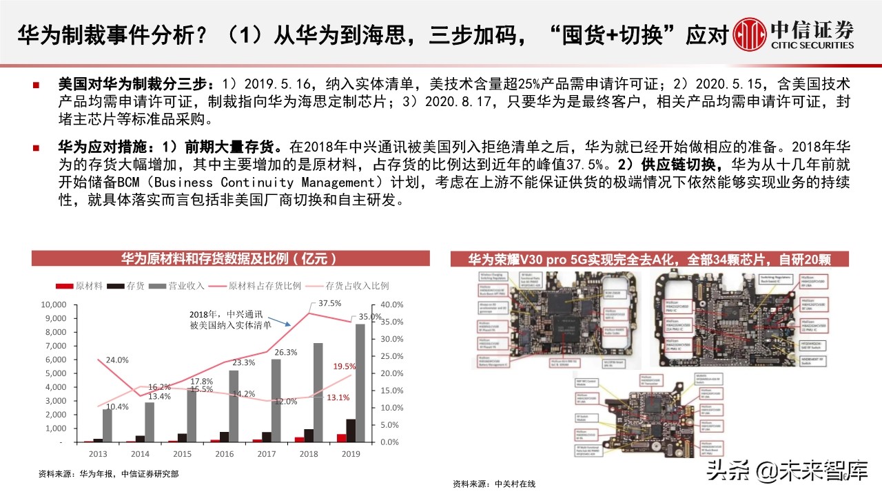 半导体行业深度报告：半导体产业近期趋势及核心问题