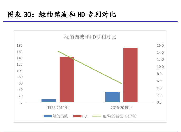 绿的谐波专题报告：谐波减速器龙头厂商的崛起路径和成长空间探讨