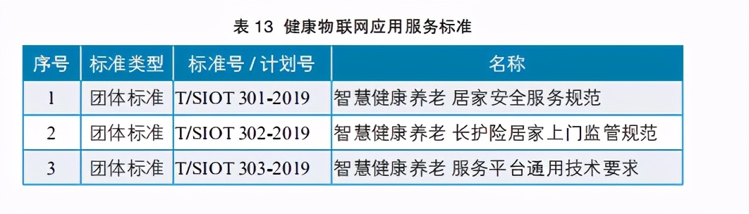 2020健康物联网白皮书