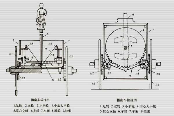 指南针之四大发明你不知道的冷知识(3)