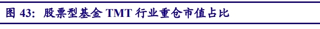 5G产业投资三部曲(中)：通信行业2019年业绩低迷，