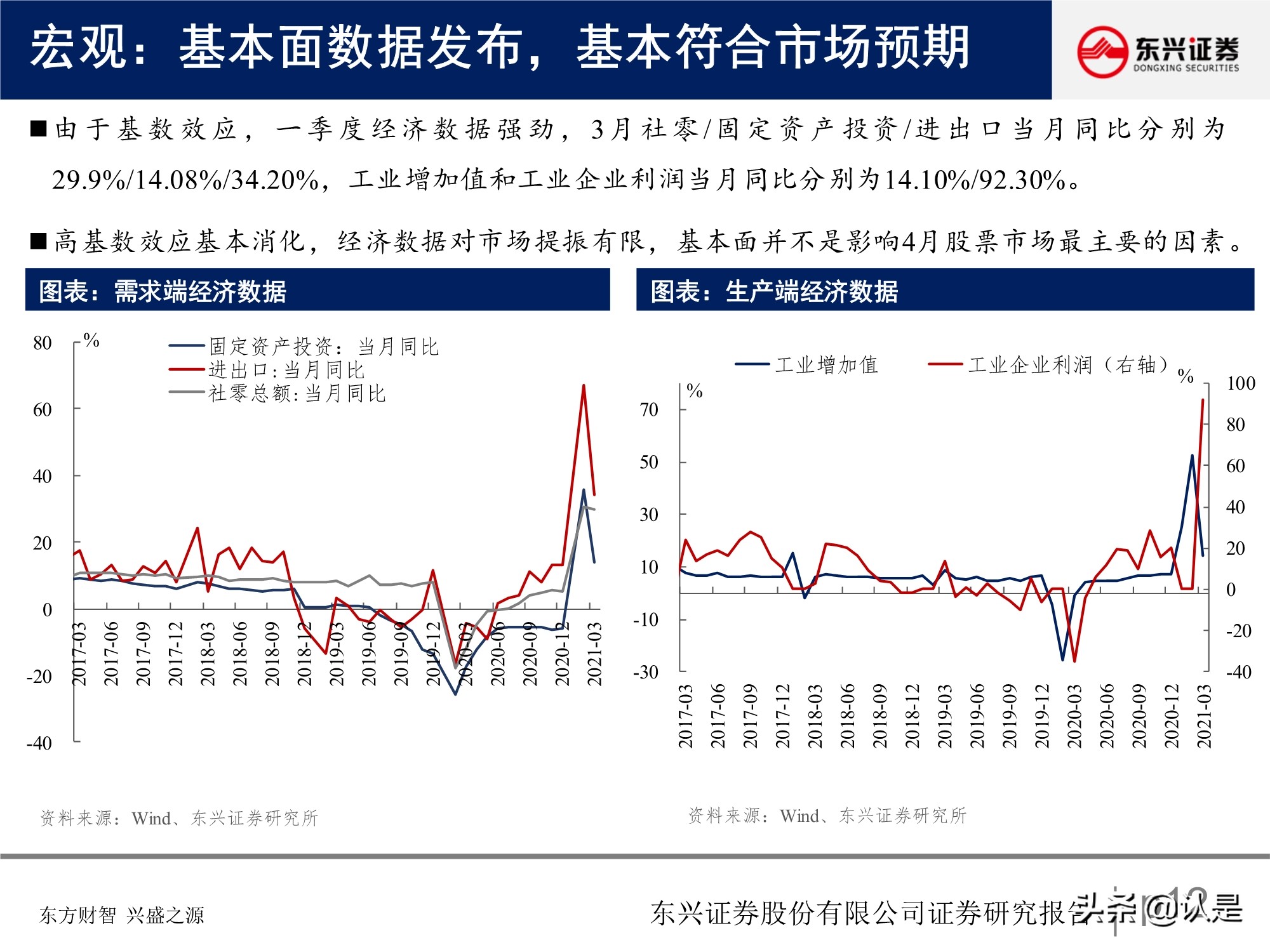 A股投資策略研究報告：關注盈利彈性，兼顧性價比