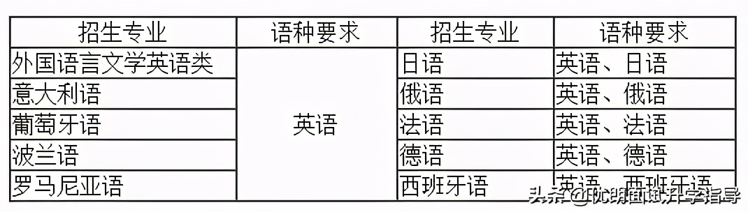 想读天津外国语大学吗？那么这篇文章是你真正需要的