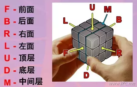 史上最简单的魔方入门教程，没有之一