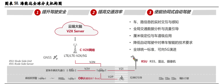 通信行业2021年投资策略：关键词，出海、下沉、流量