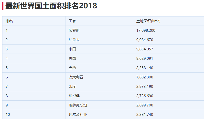 为何电商只在中国火得一塌糊涂？深层次讲，这些条件国外没有