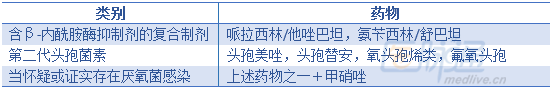经常背痛？你可能得了胆囊炎