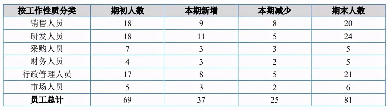 动画版权代理的生意：羚邦一年收入2.1亿元，杰外动漫1.6亿