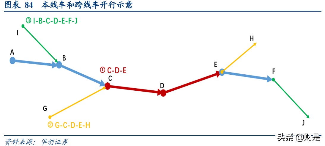 京沪高铁深度研究报告：黄金线路核心资产