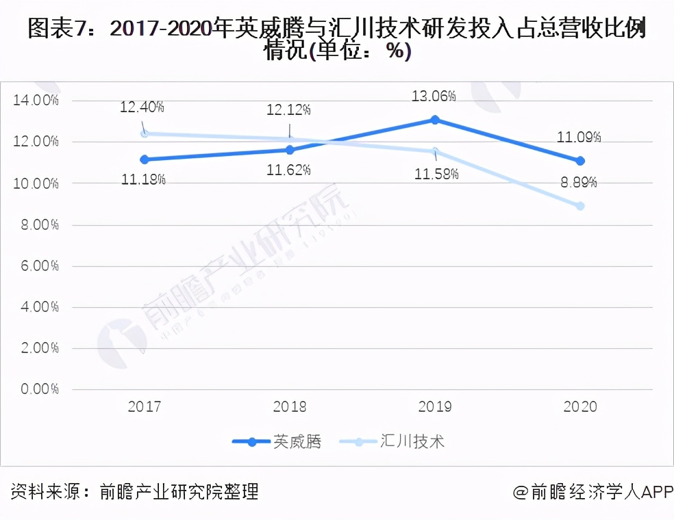 干貨！2021年中國(guó)變頻器行業(yè)龍頭企業(yè)對(duì)比：匯川技術(shù)PK英威騰