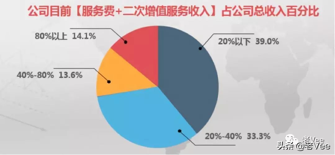 做一个优雅的软件代理商