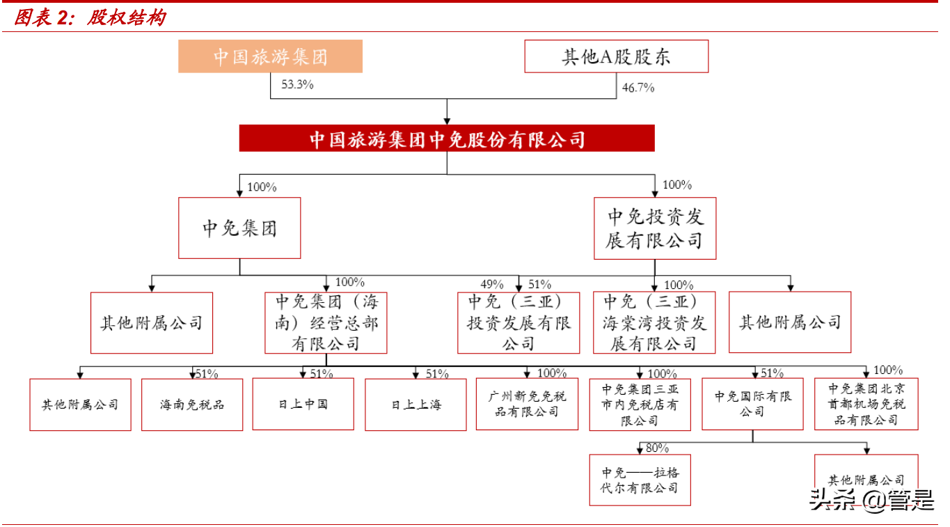 中国中免专题报告：免税巨轮，扬帆远航