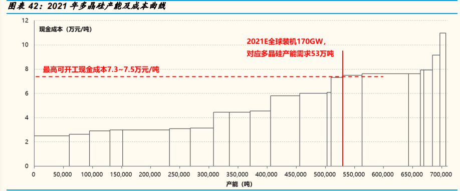 光伏行业年度策略报告：平价引领能源革命，龙头从周期走向成长