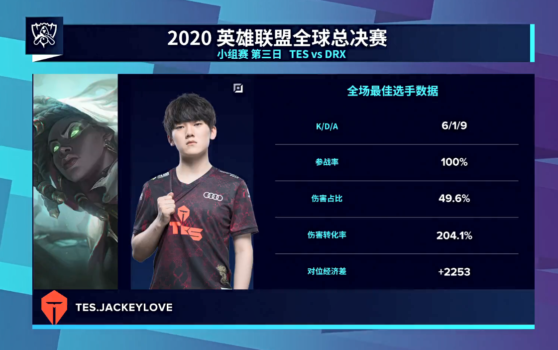 英雄联盟：TES团战伤害爆炸，运筹帷幄拿下DRX
