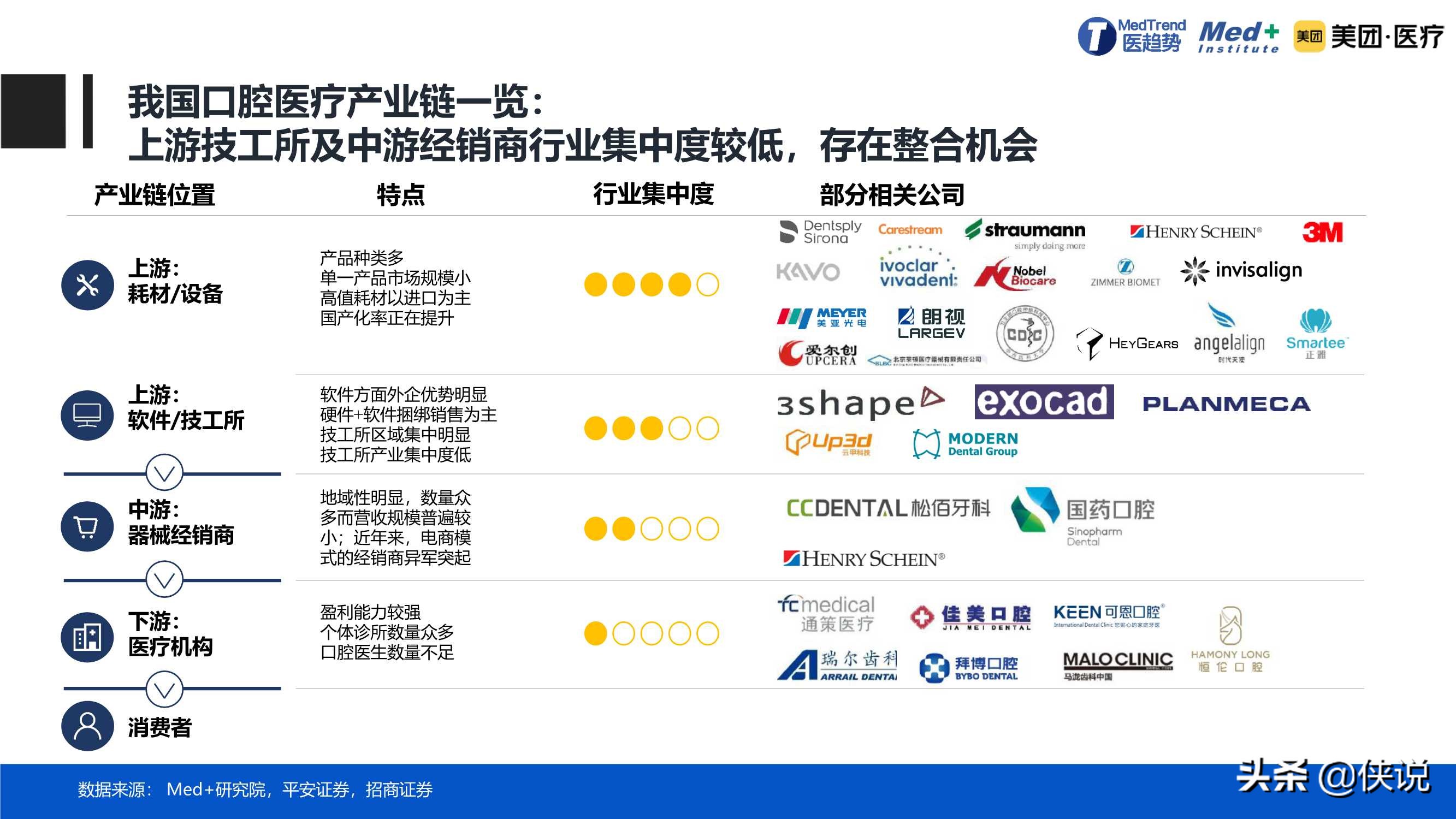 规模达到1952亿元，2020中国口腔医疗行业报告