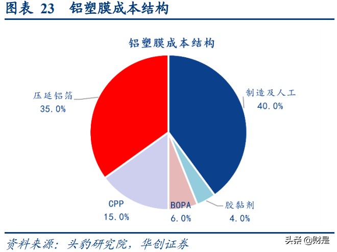 锂电池铝塑膜产业研究：国产替代前夜，市场空间几何