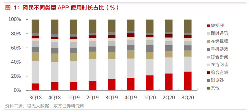微信视频号变现途径有哪些,与抖音快手区别在私域+公域（社交裂变与算法分发