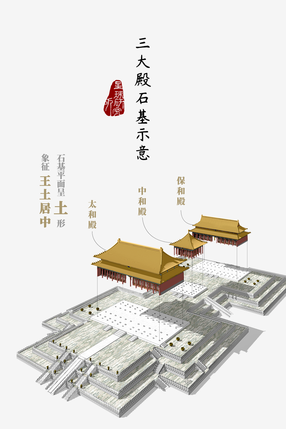 制图@张靖/星球研究所)人称"三大殿"太和殿,中和殿,保