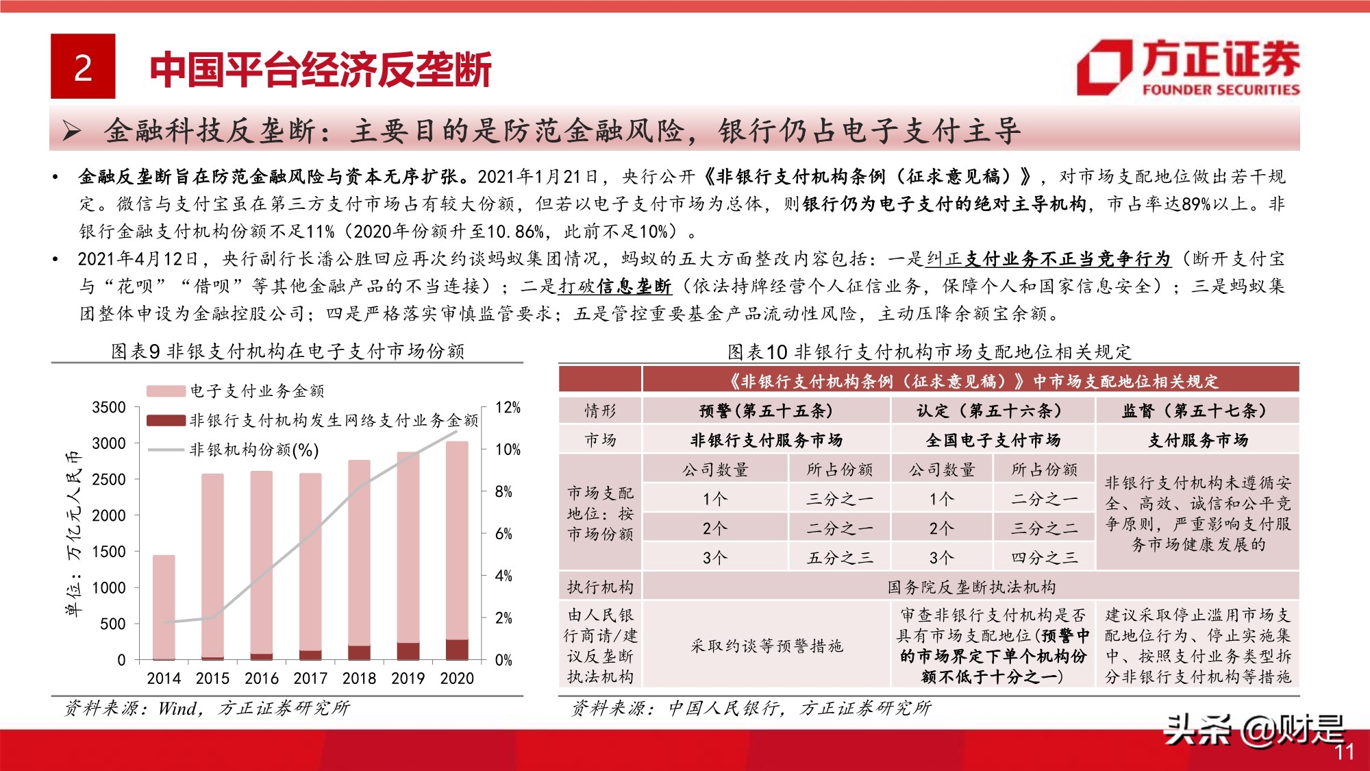 平台经济反垄断监管的影响与展望专题研究报告