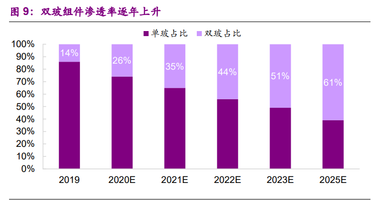 光伏玻璃行业专题报告：供给偏紧持续，龙头强者恒强