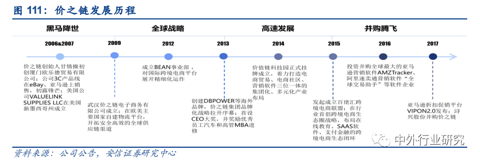 政策扶持“中国制造”走出去,跨境出口电商运营方式多样化