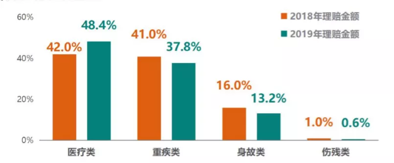 深度解读大数据,科学前置服务,太平人寿打造健康管理生态圈