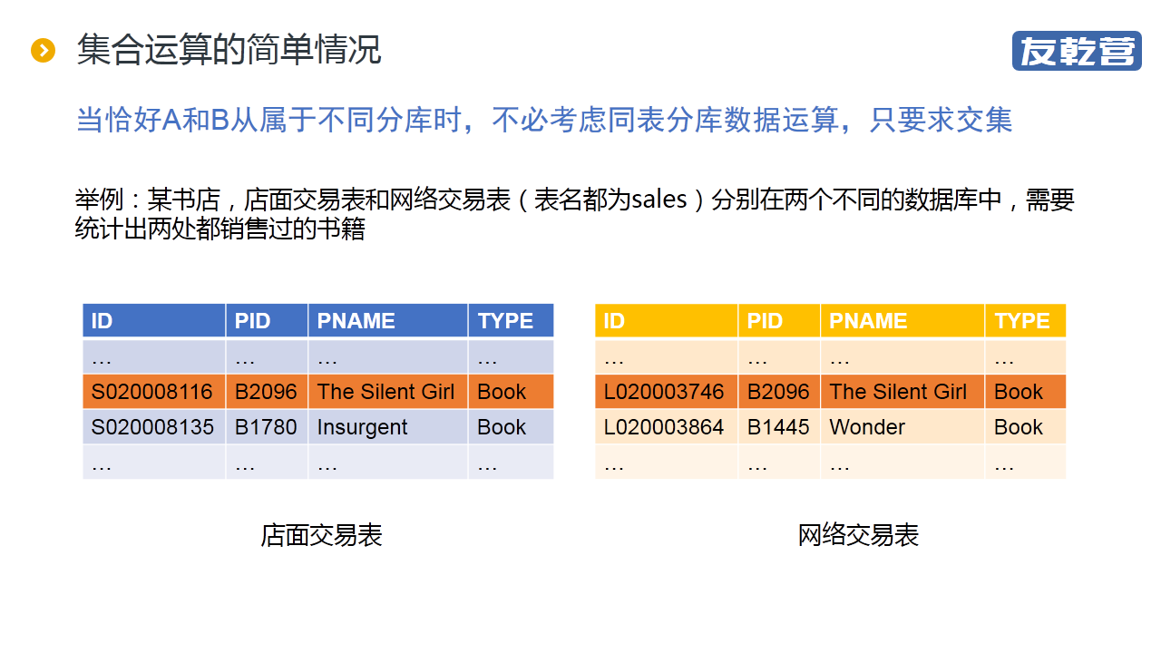 分库后的统计查询