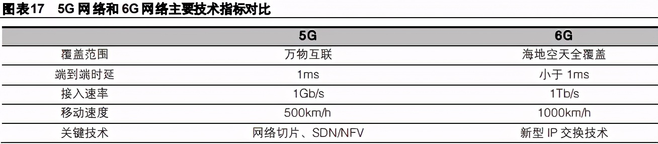 通信行业2021年度策略报告：行业估值待修复，增长进入换档期