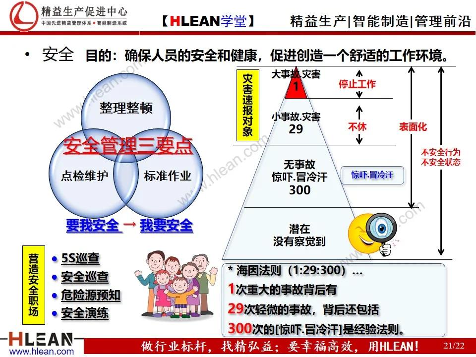 「精益学堂」现场管理教育之5S