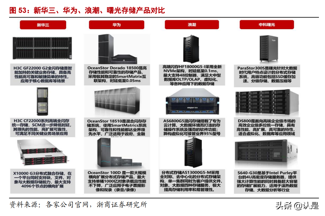 紫光服务器(紫光服务器进bios)