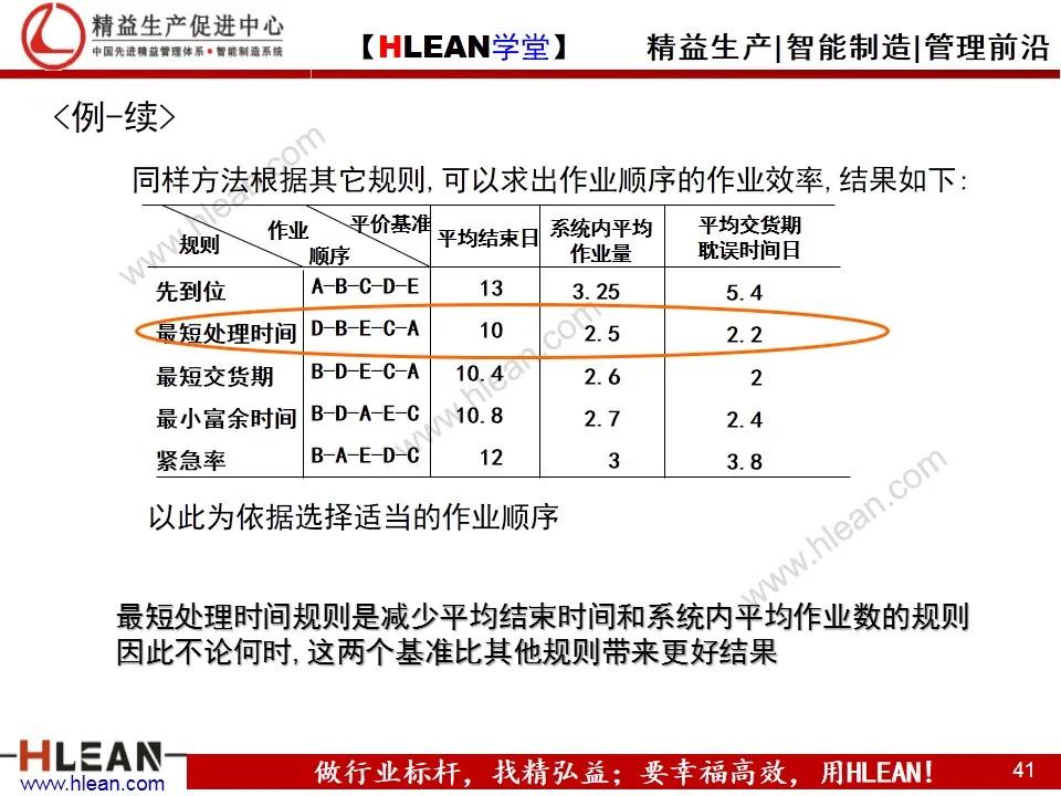 「精益学堂」生产计划与物料控制（上篇）