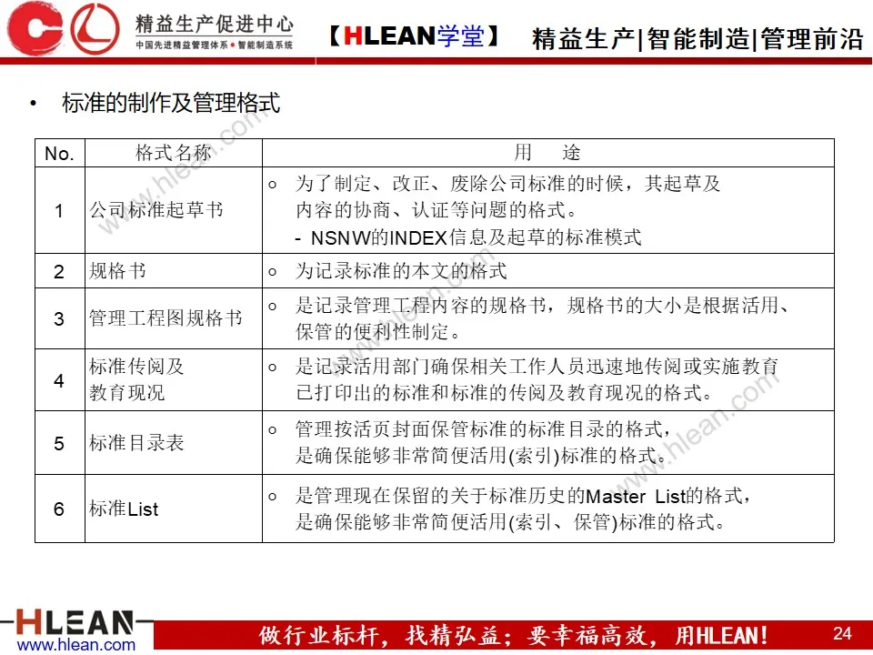 「精益学堂」标准化与标准作业