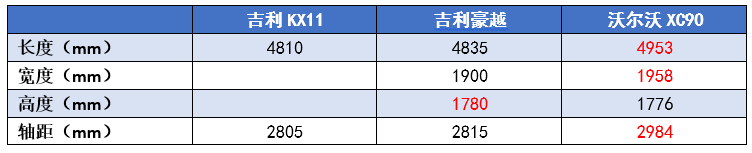 吉利全新SUV曝光，沃尔沃动力，保时捷内饰，可定价让人头疼！