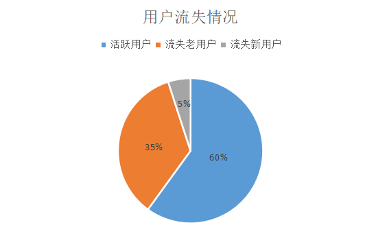 干货！一文讲透数据分析经典方法：5W2H分析法