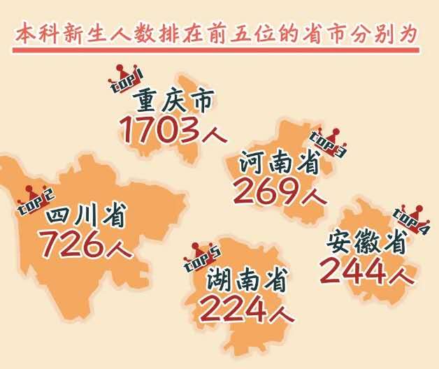 果然是亲兄弟！重庆大学、四川大学招录的川渝生源最多