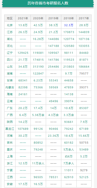 人数激增 分数不减，2021考研这么难，明年还会好吗？