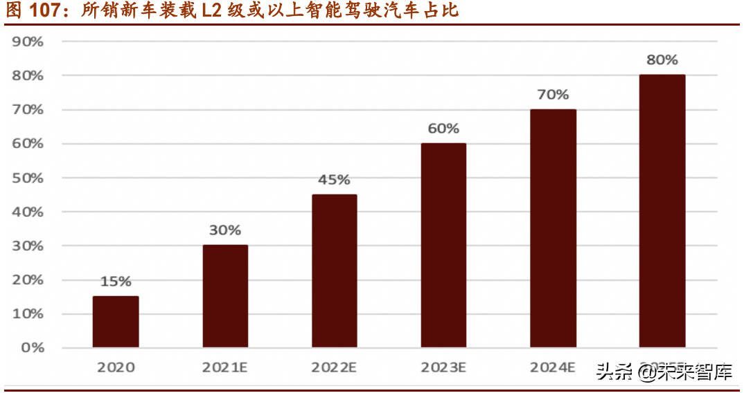 A股下半年投資策略展望：從進攻到防御，從成長到價值