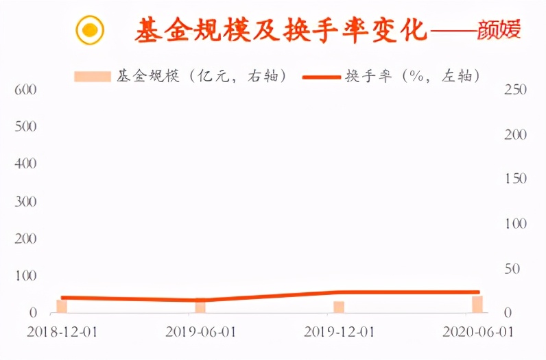 两位医药博士小姐姐：中欧葛兰和嘉实颜媛，选哪一位基金经理？